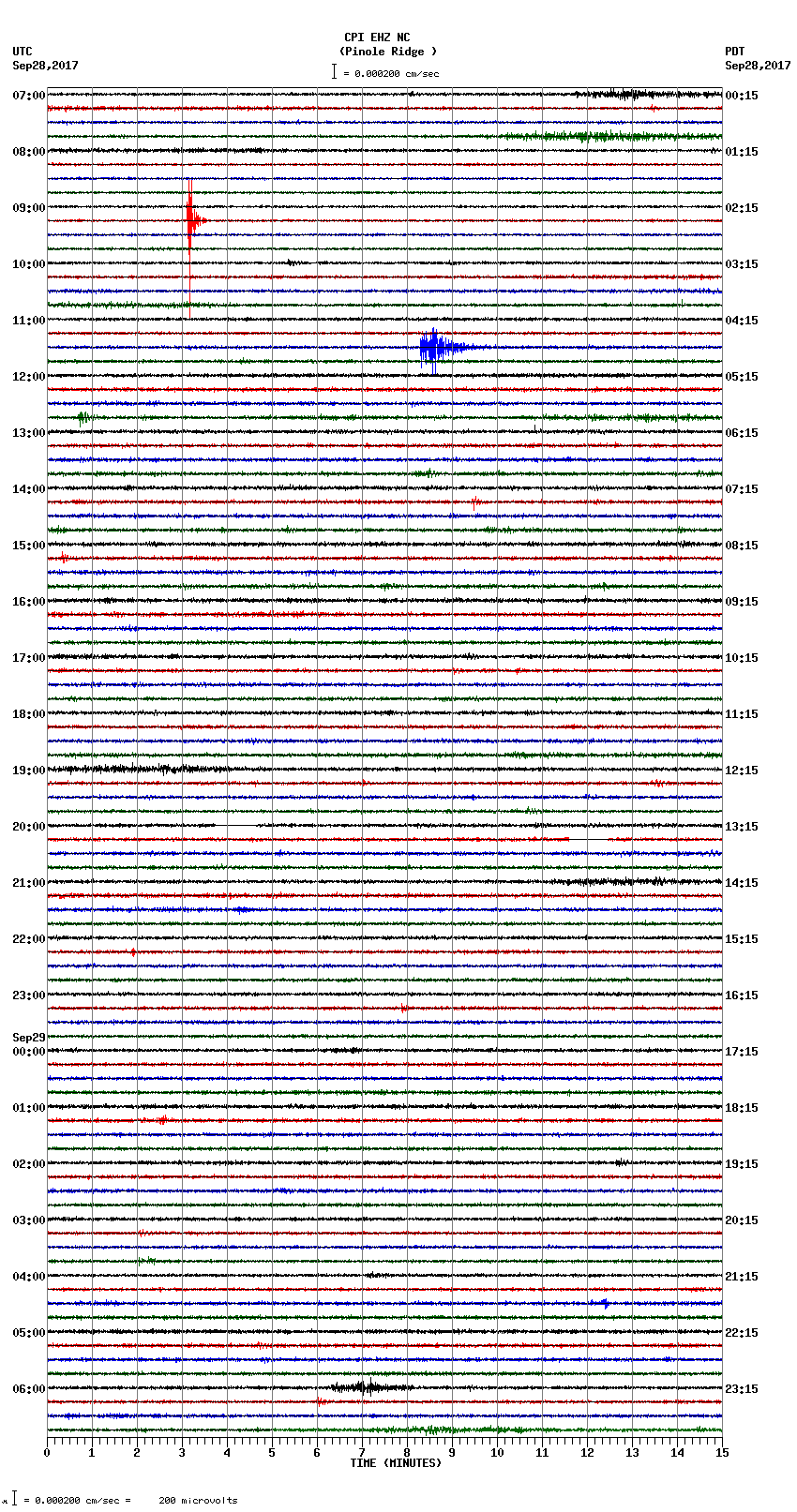 seismogram plot