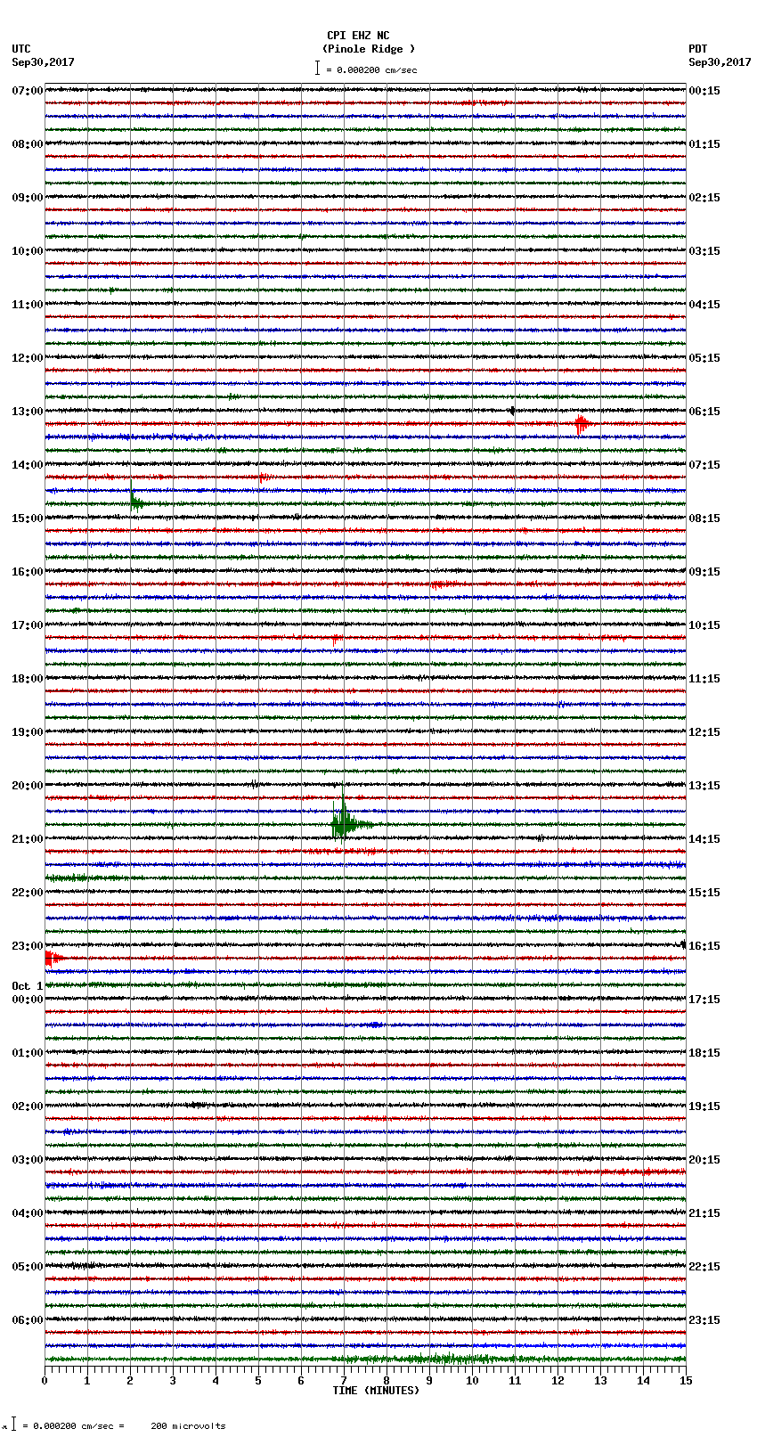 seismogram plot