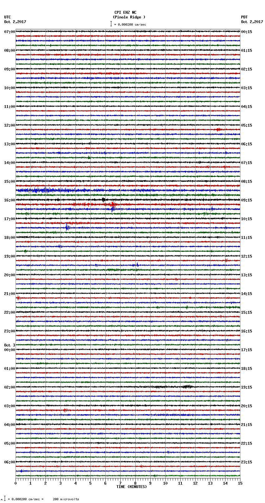 seismogram plot