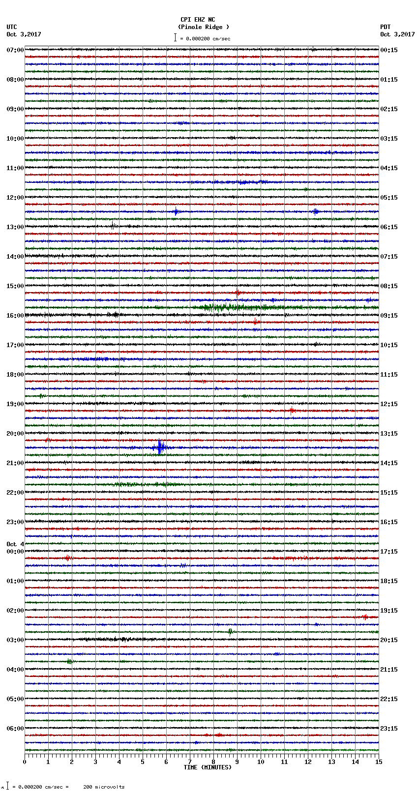 seismogram plot