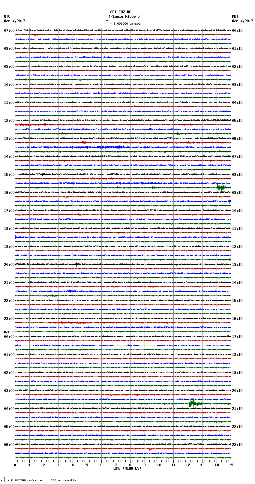 seismogram plot