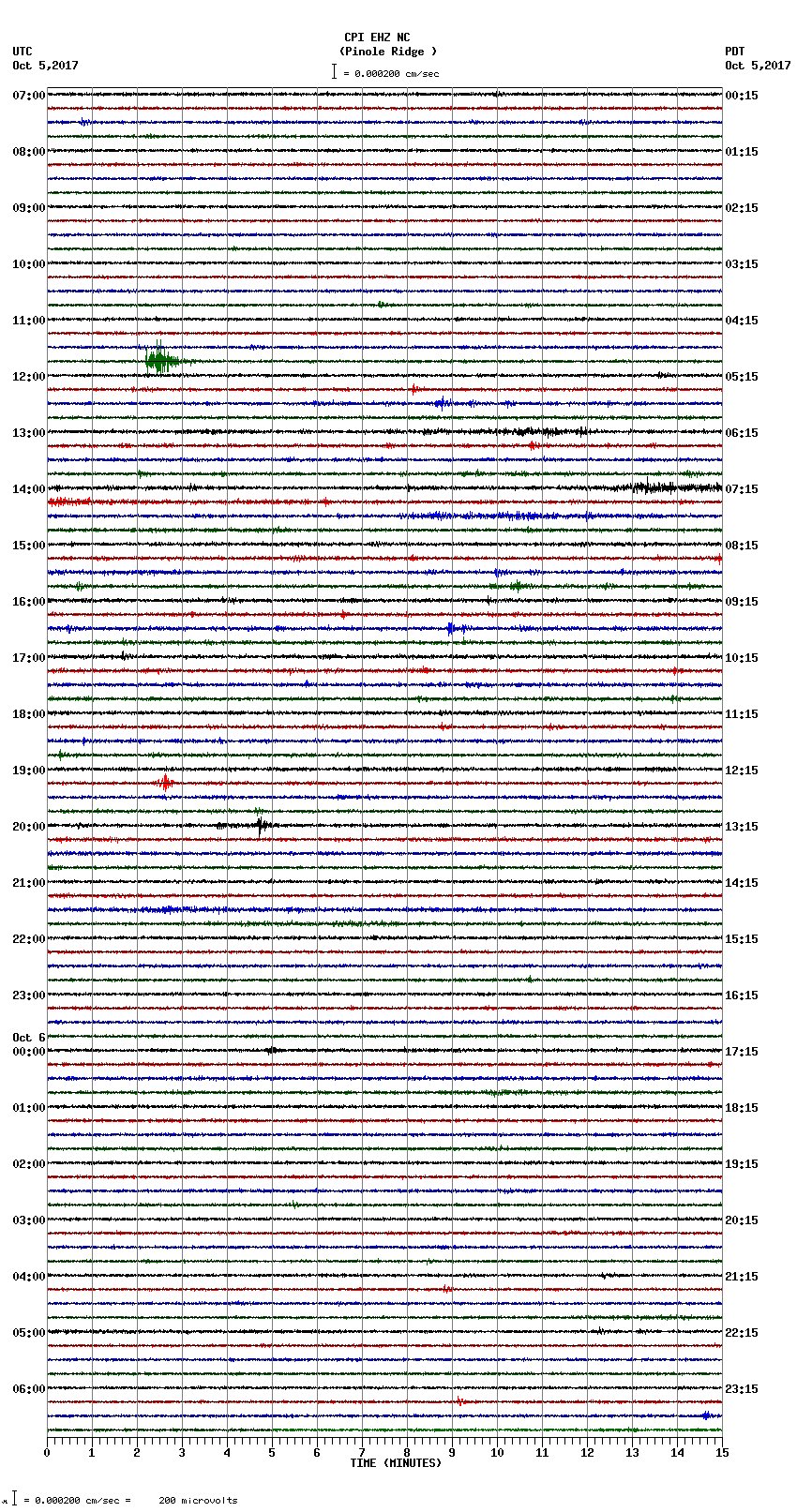 seismogram plot