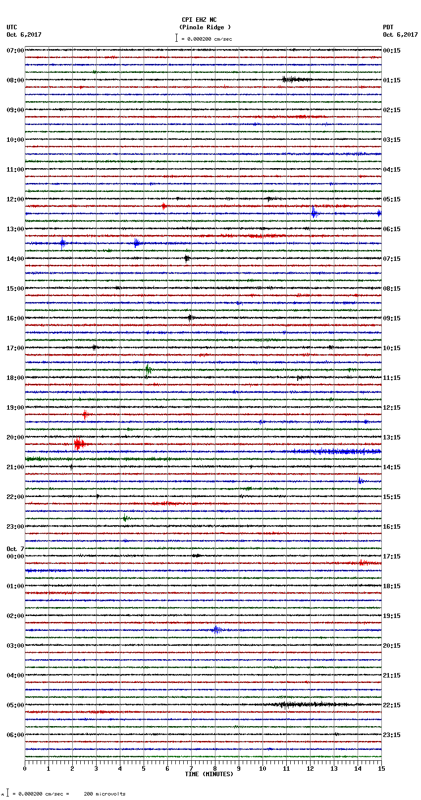 seismogram plot