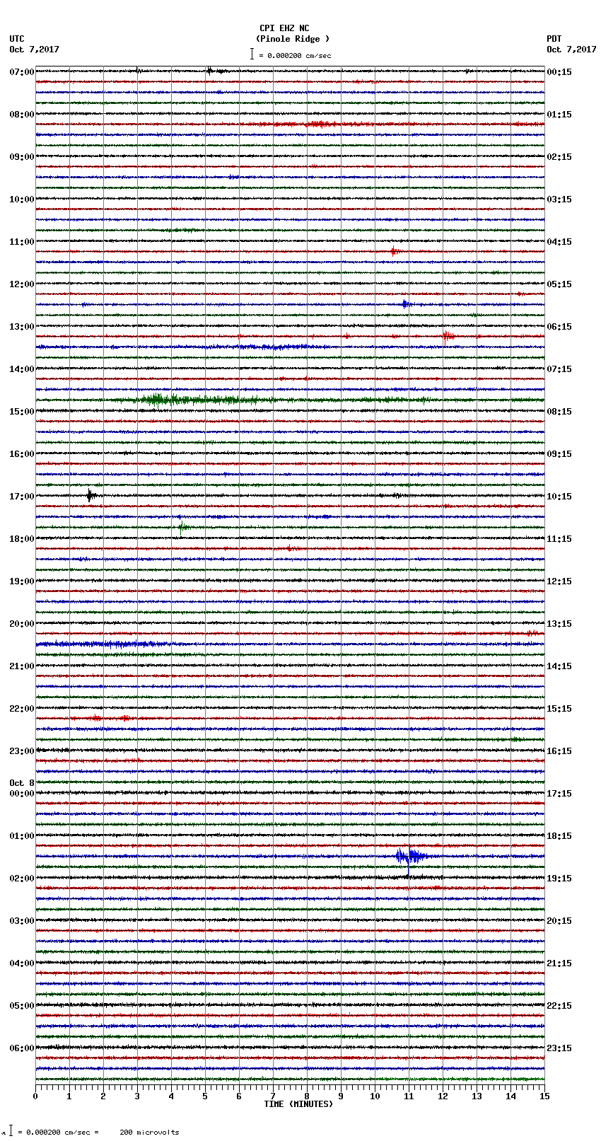 seismogram plot