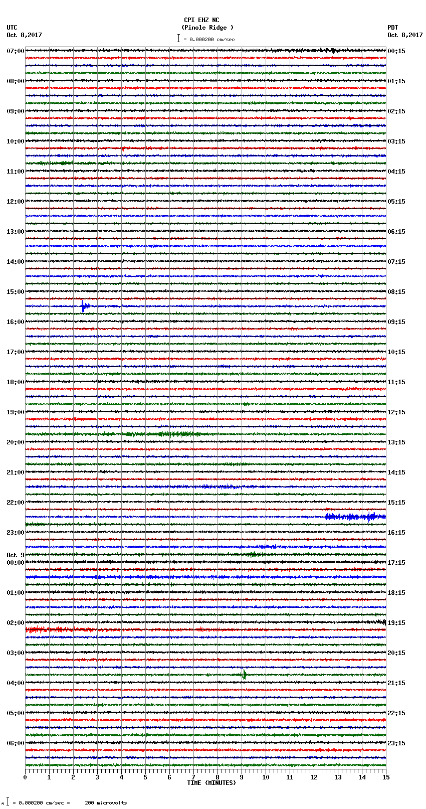 seismogram plot