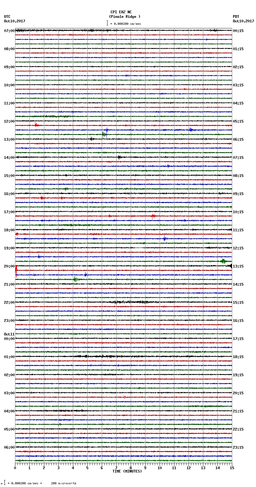 seismogram plot