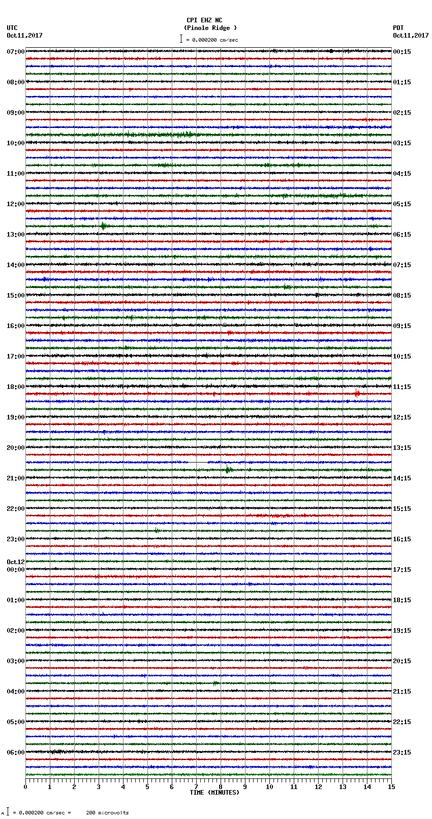 seismogram plot