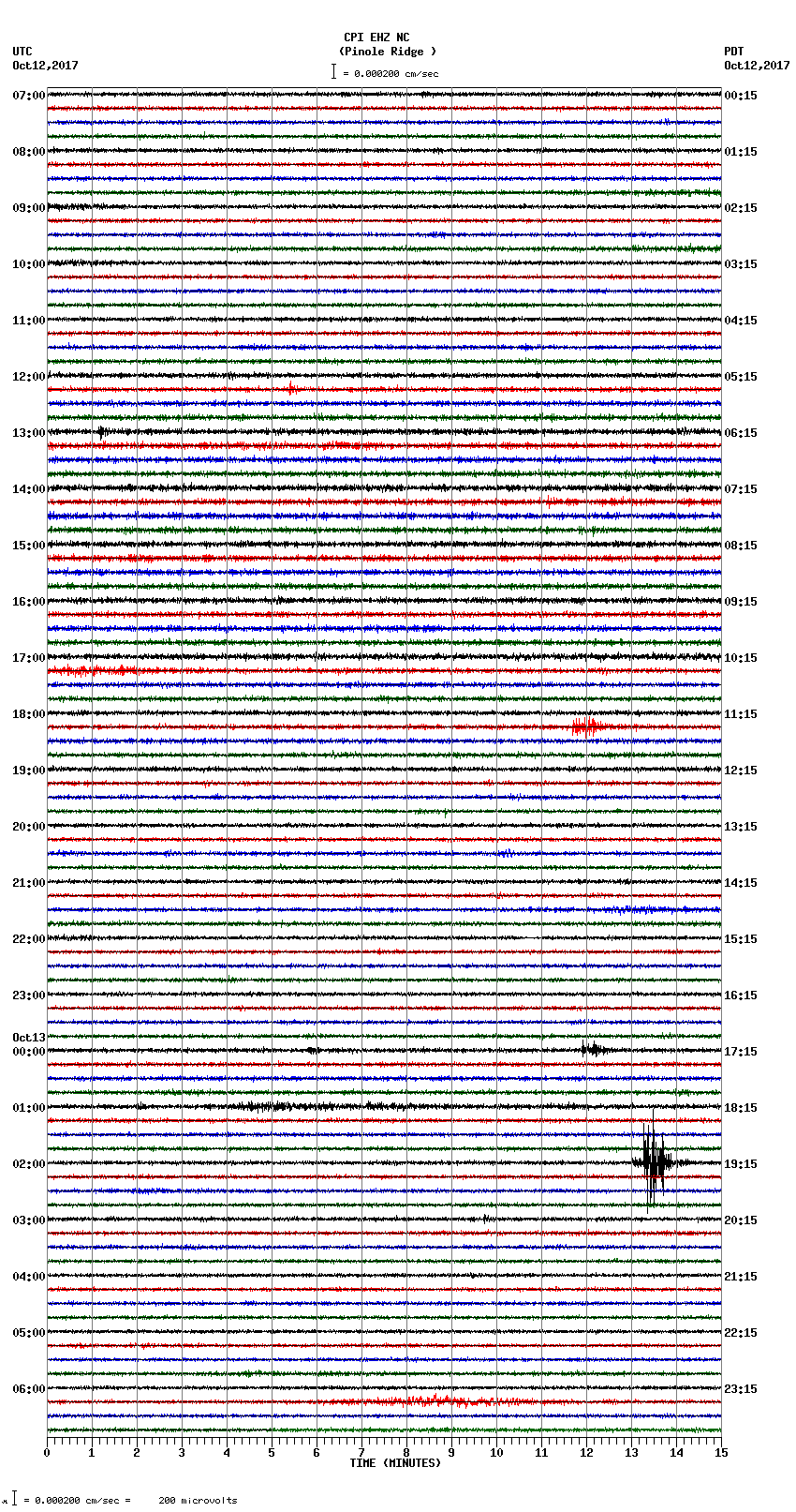 seismogram plot