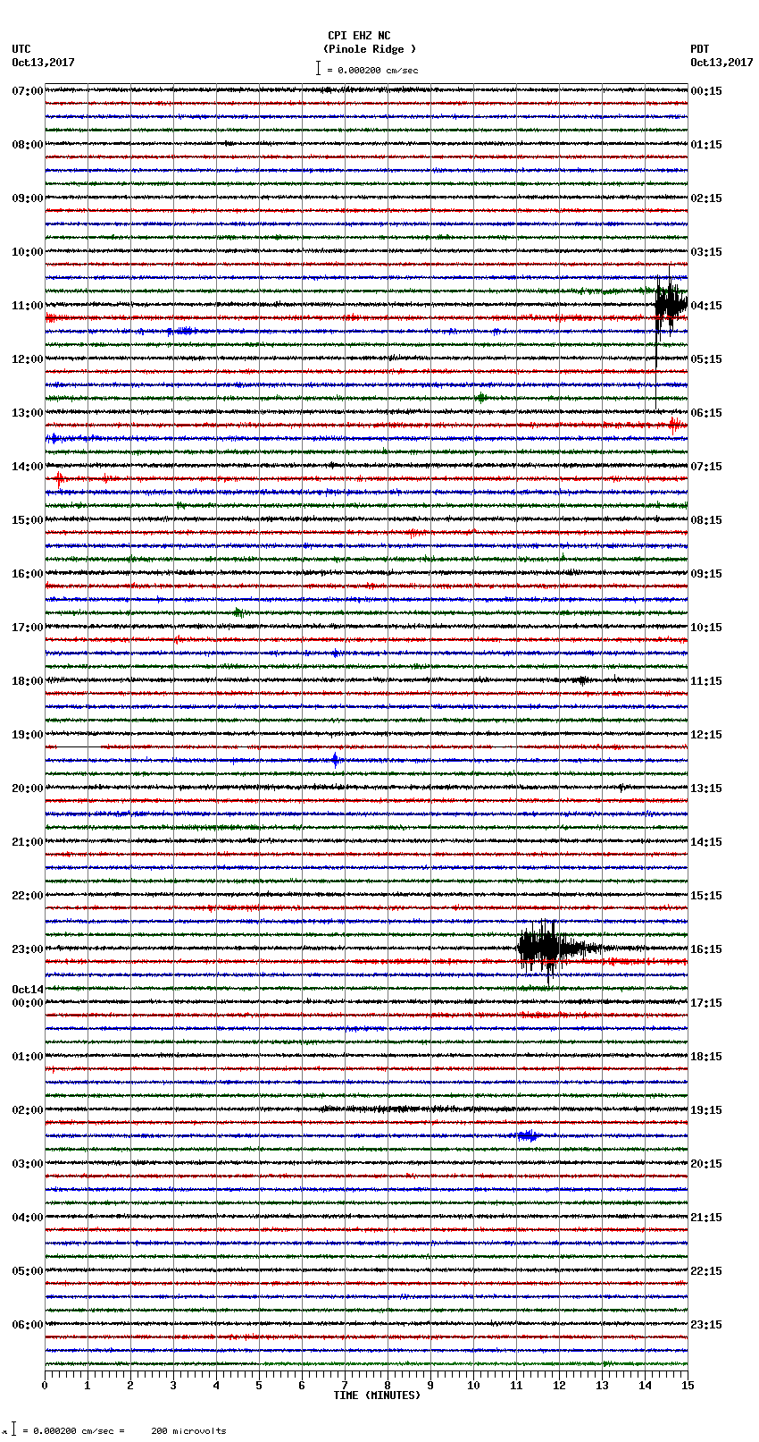 seismogram plot