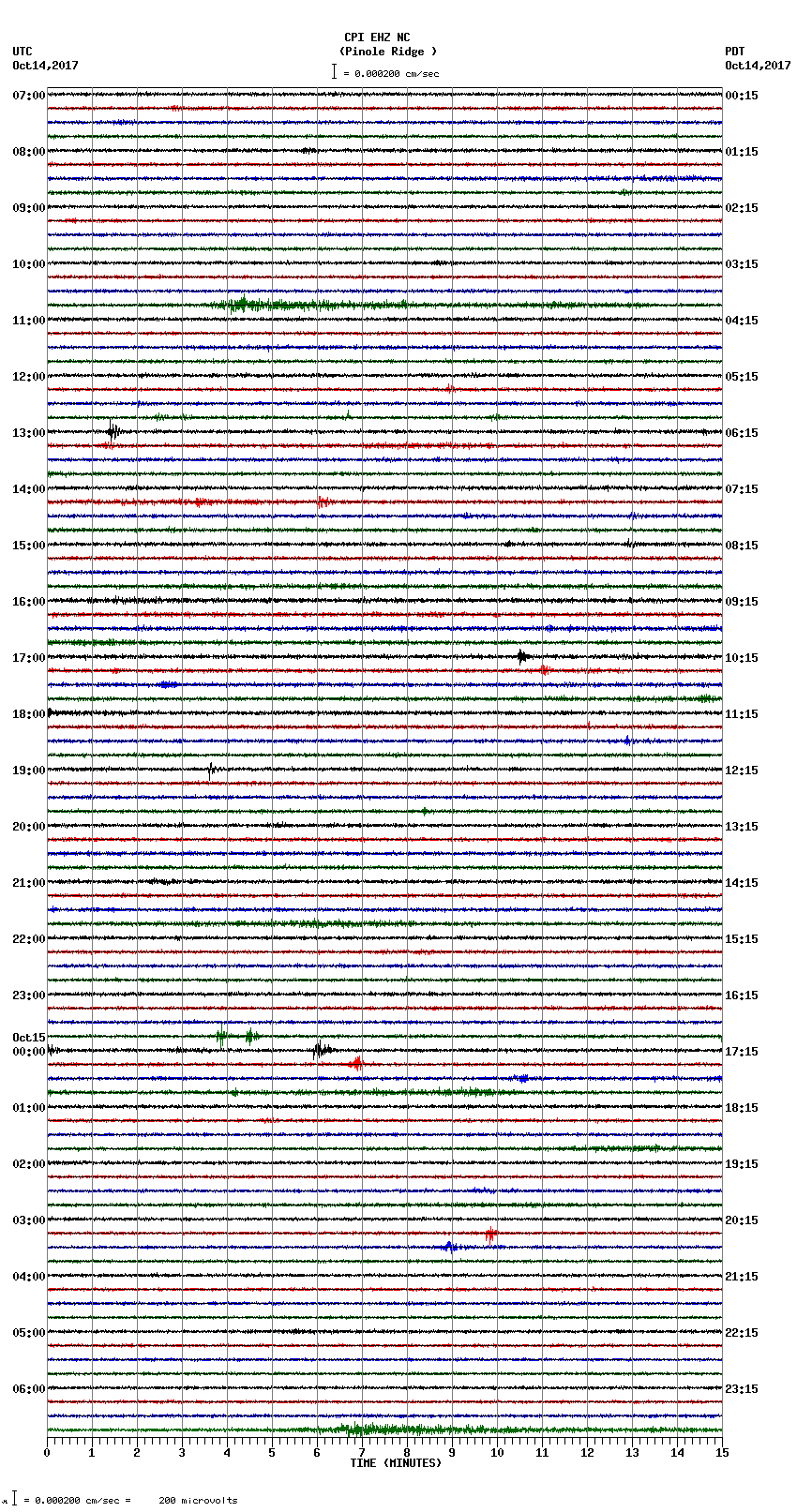 seismogram plot