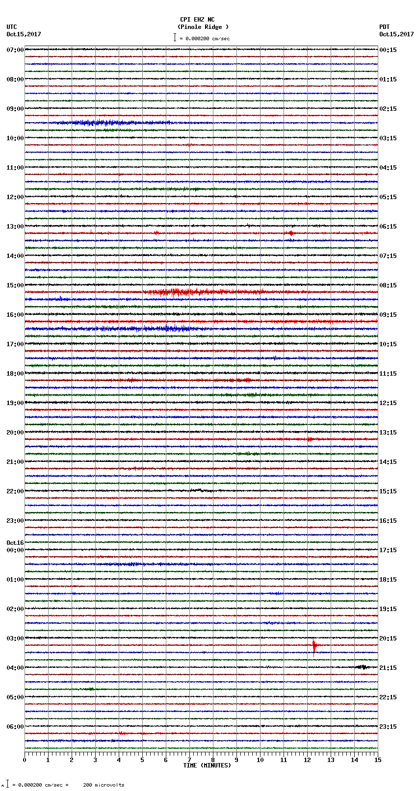 seismogram plot