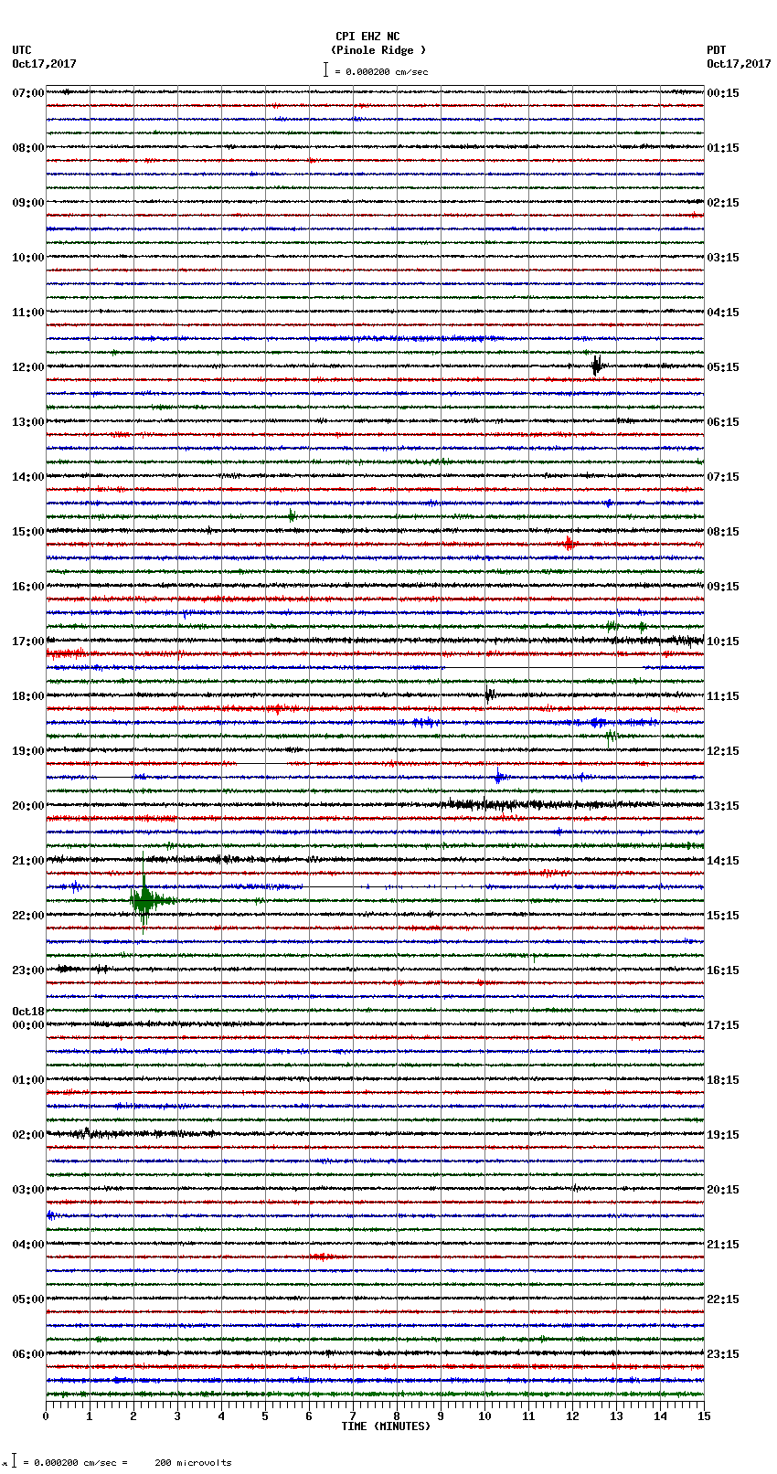 seismogram plot