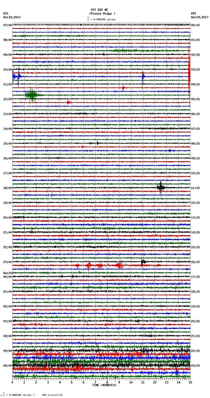 seismogram plot