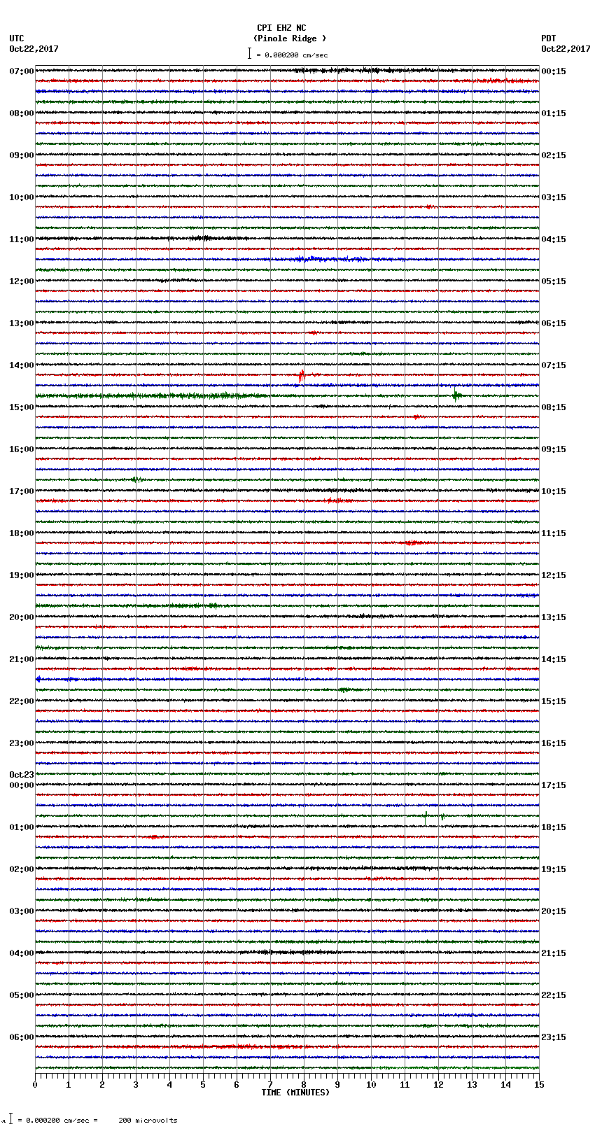 seismogram plot