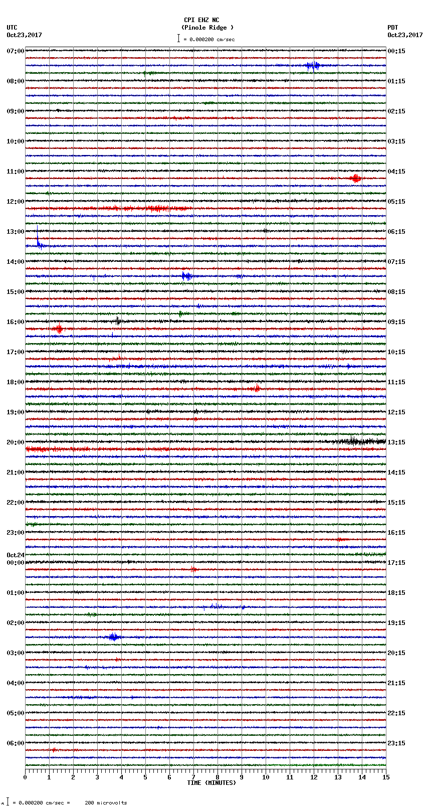 seismogram plot