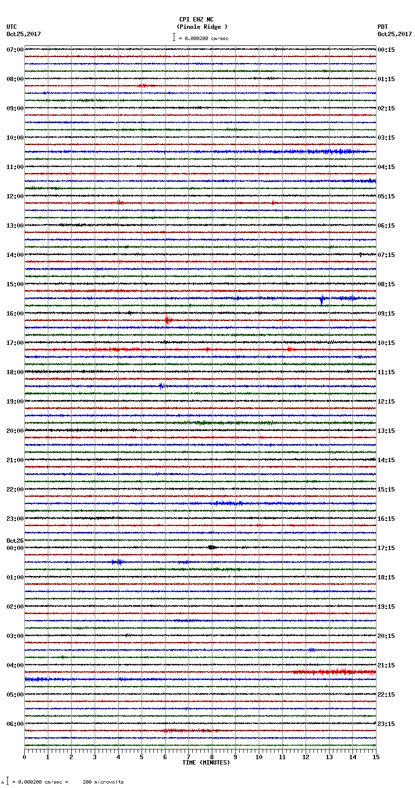 seismogram plot