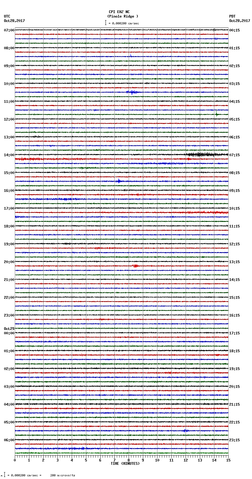 seismogram plot