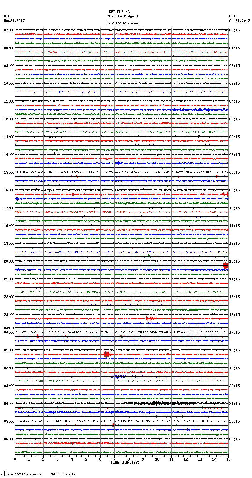 seismogram plot