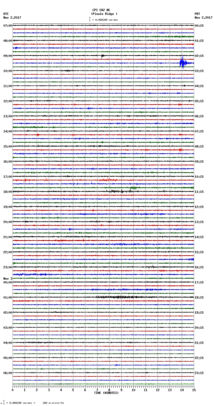 seismogram plot