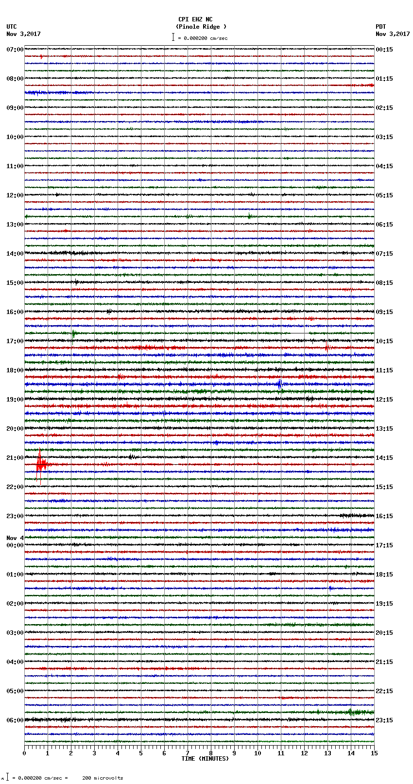 seismogram plot