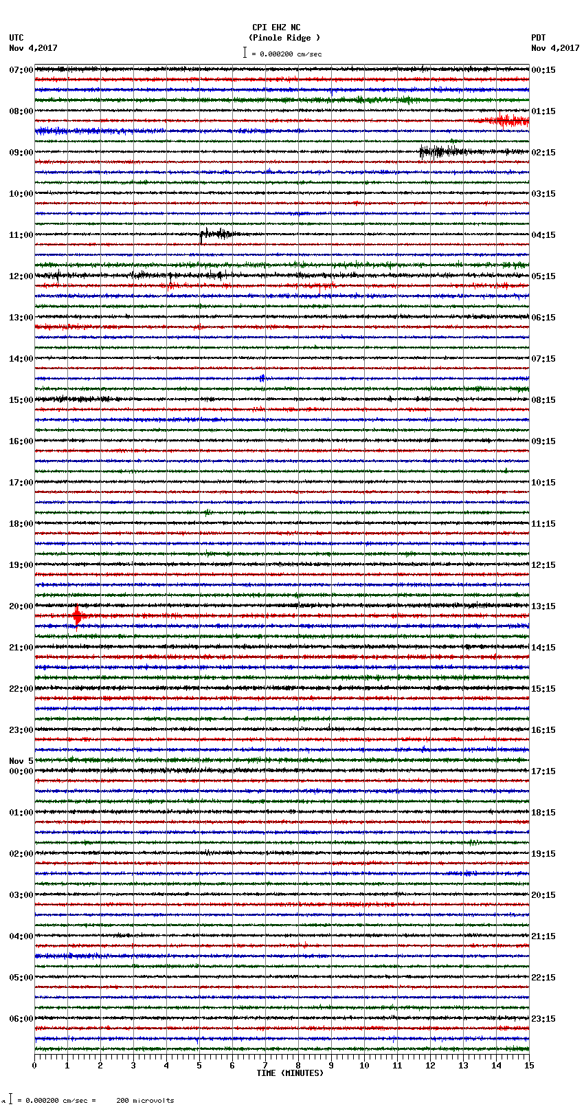 seismogram plot