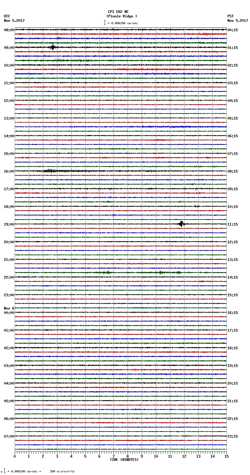 seismogram plot