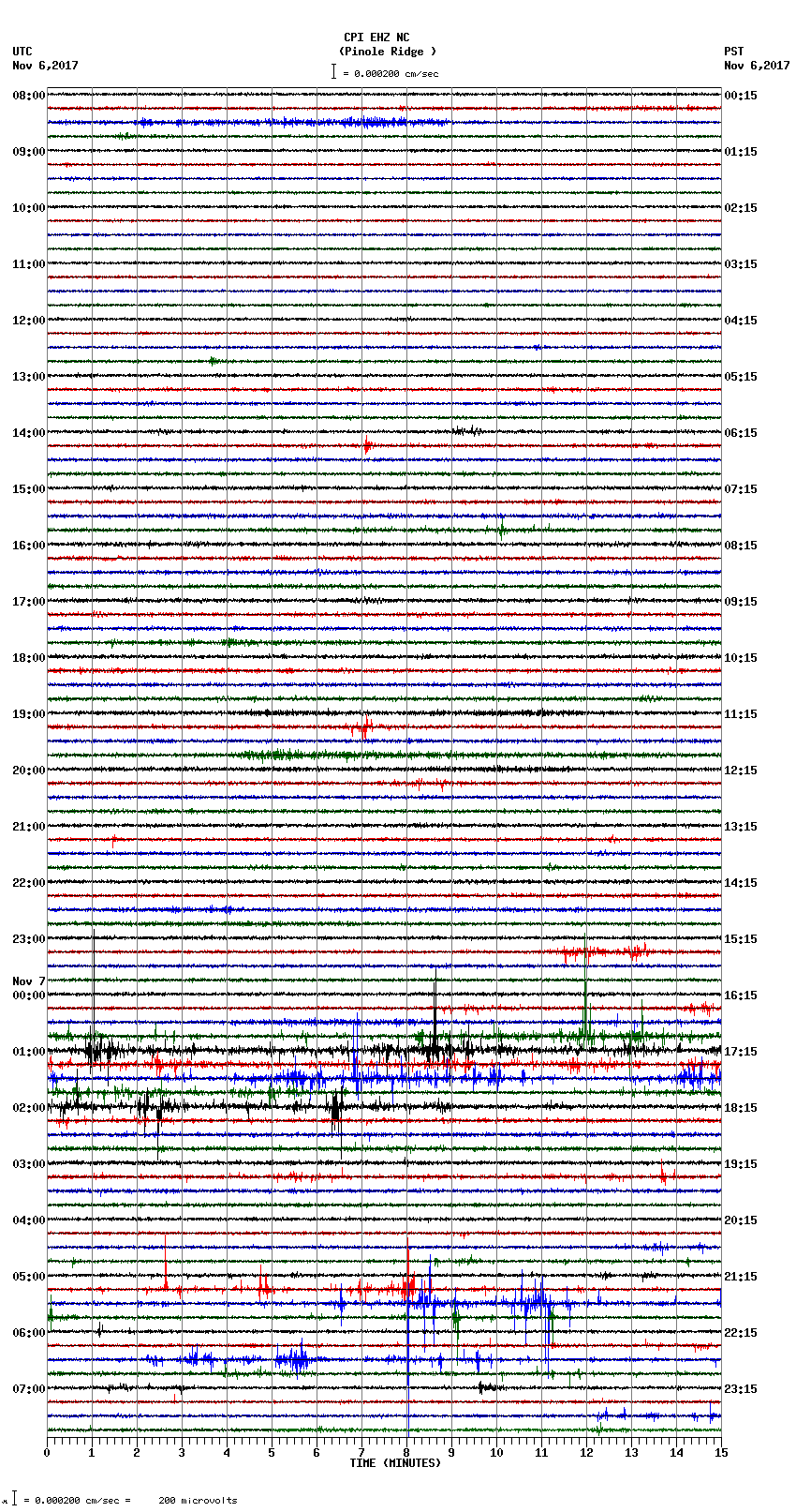 seismogram plot