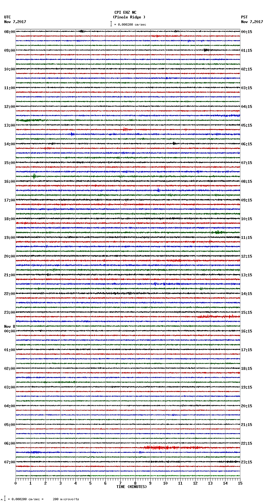 seismogram plot