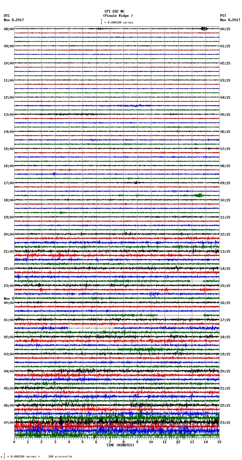 seismogram plot