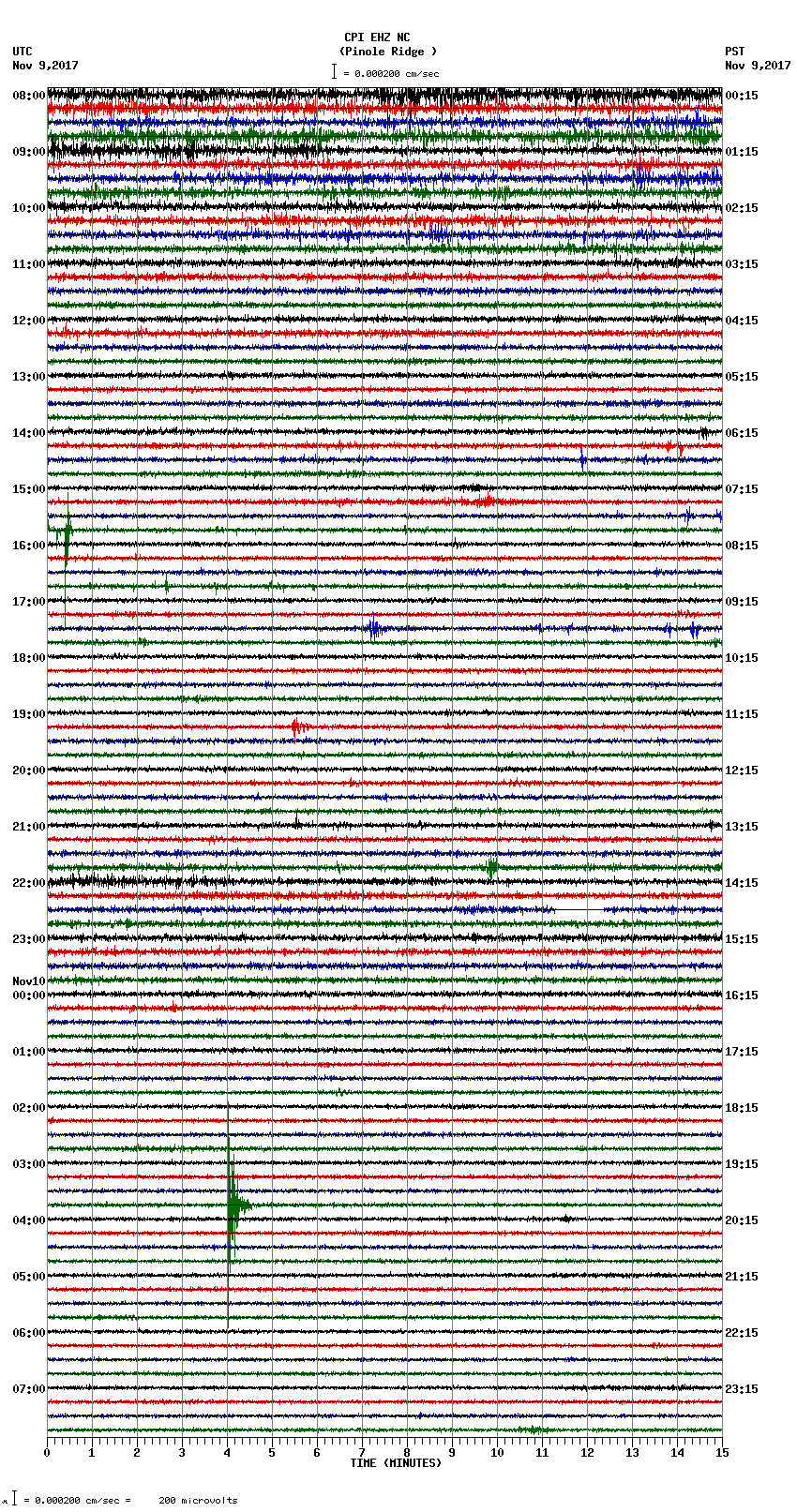 seismogram plot