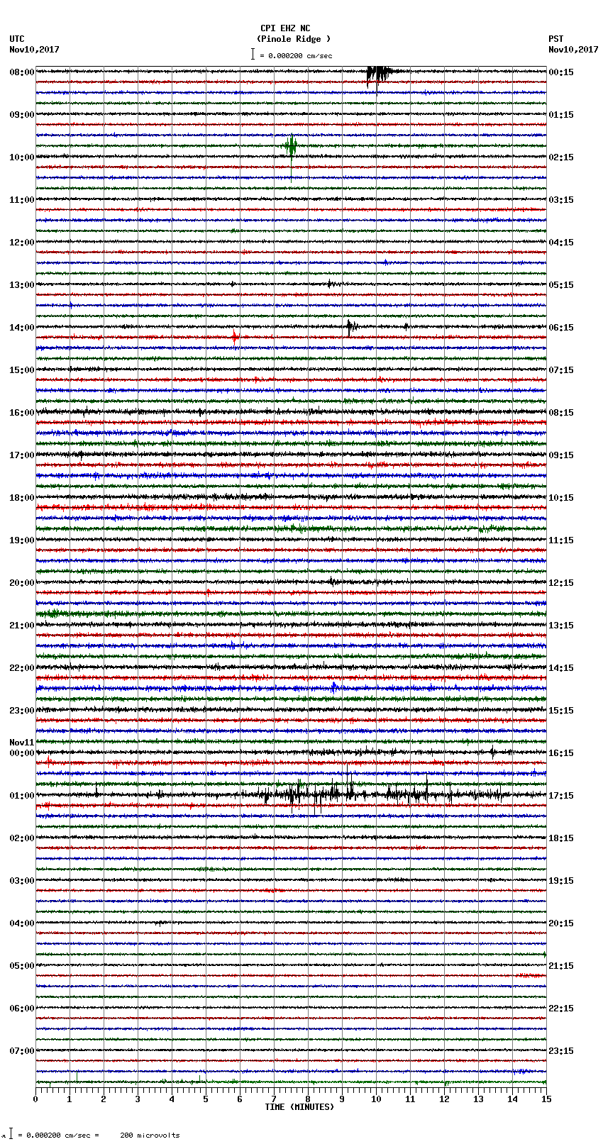 seismogram plot