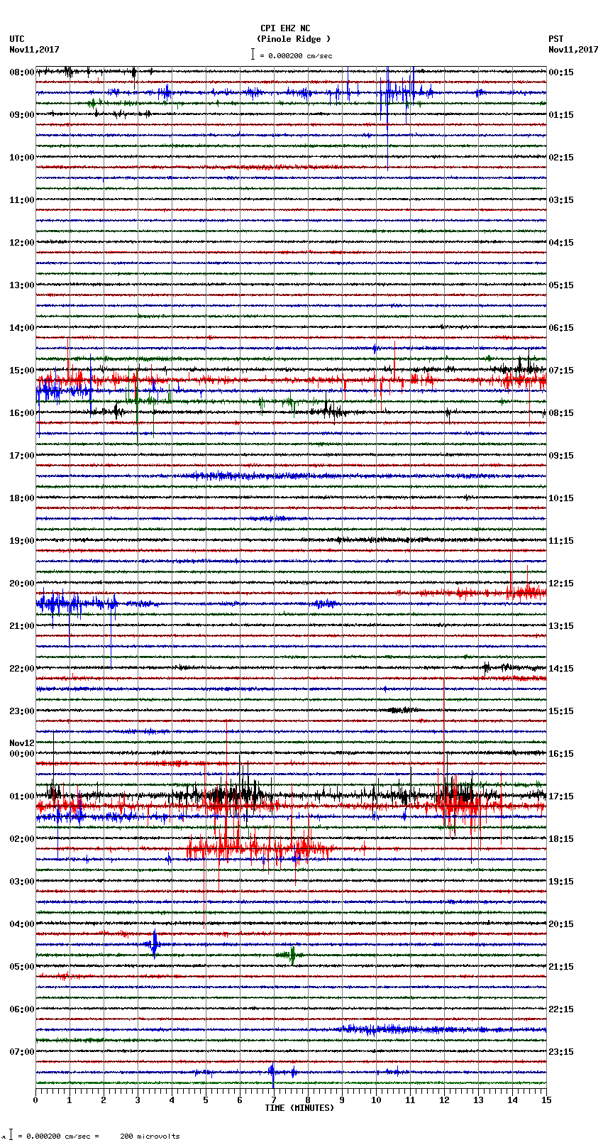 seismogram plot