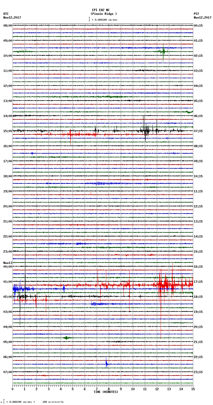 seismogram plot