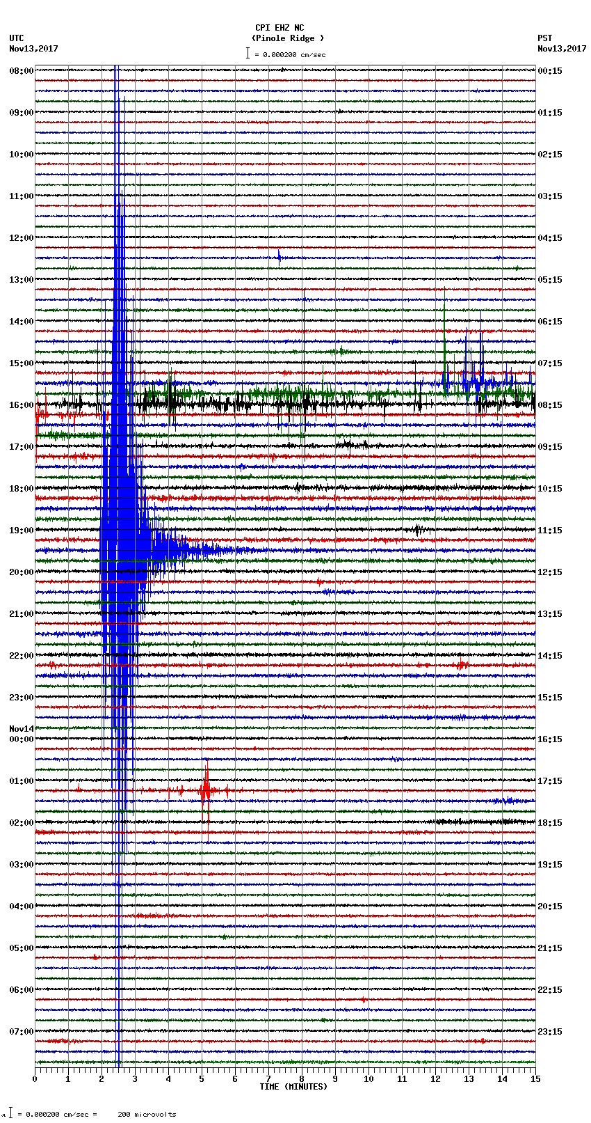 seismogram plot