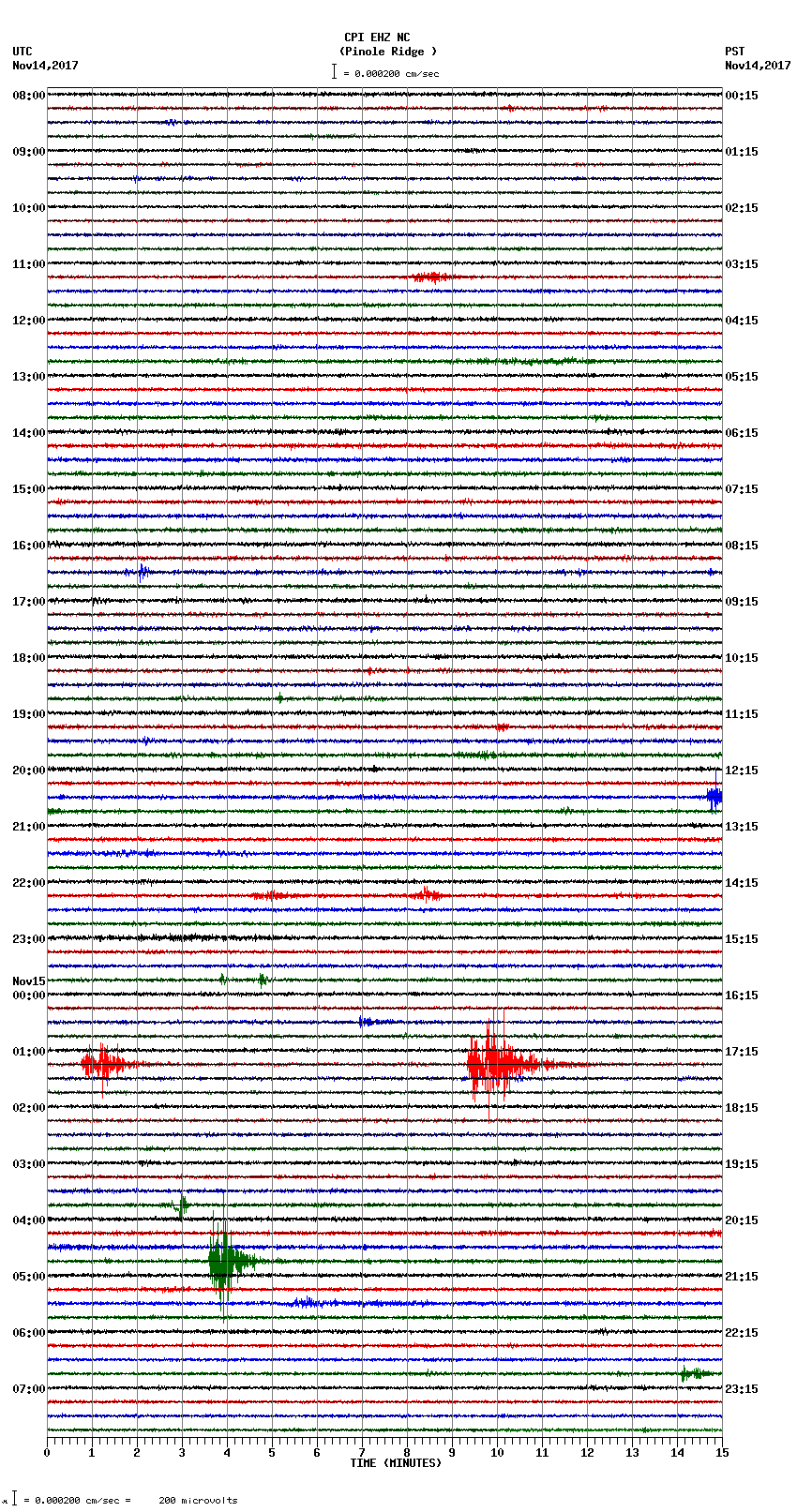 seismogram plot