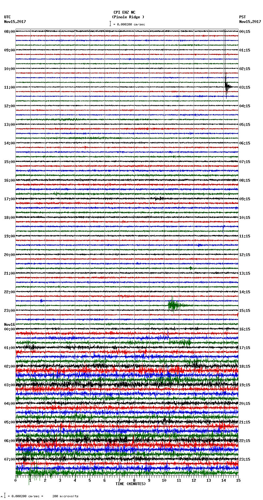 seismogram plot