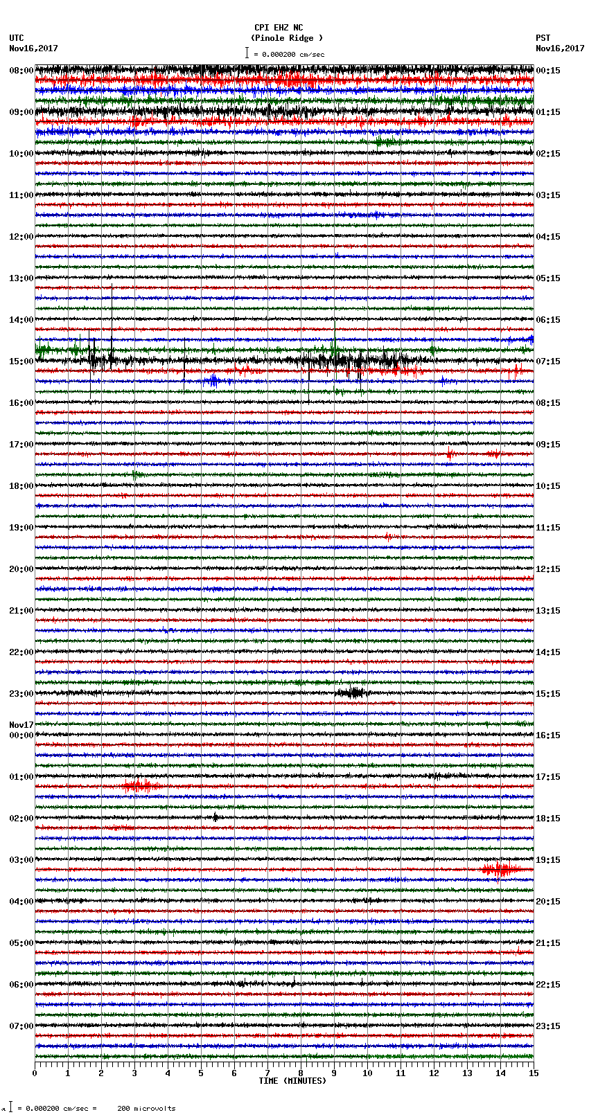 seismogram plot