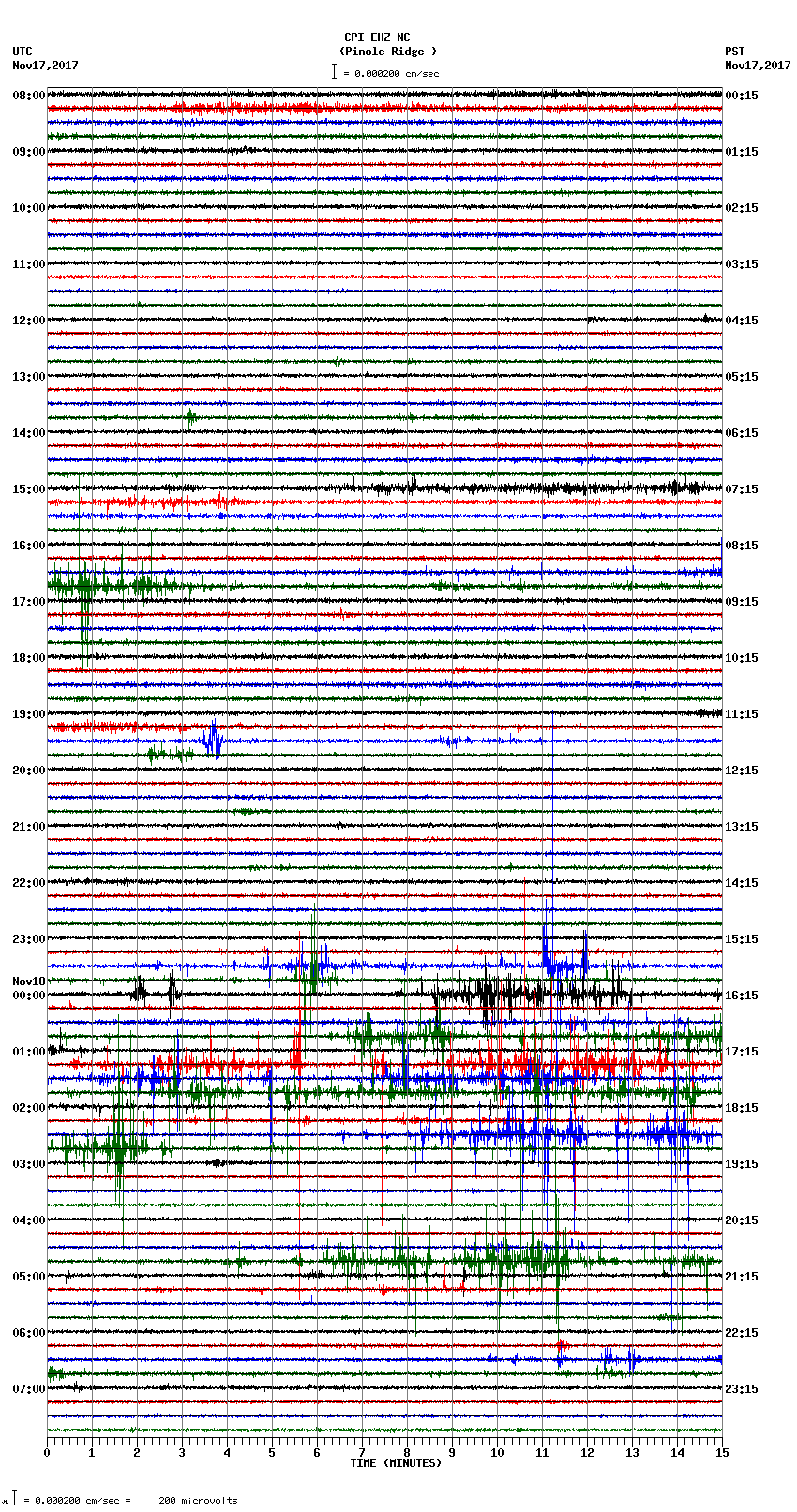 seismogram plot