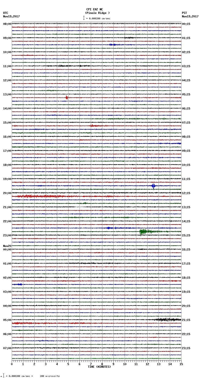 seismogram plot