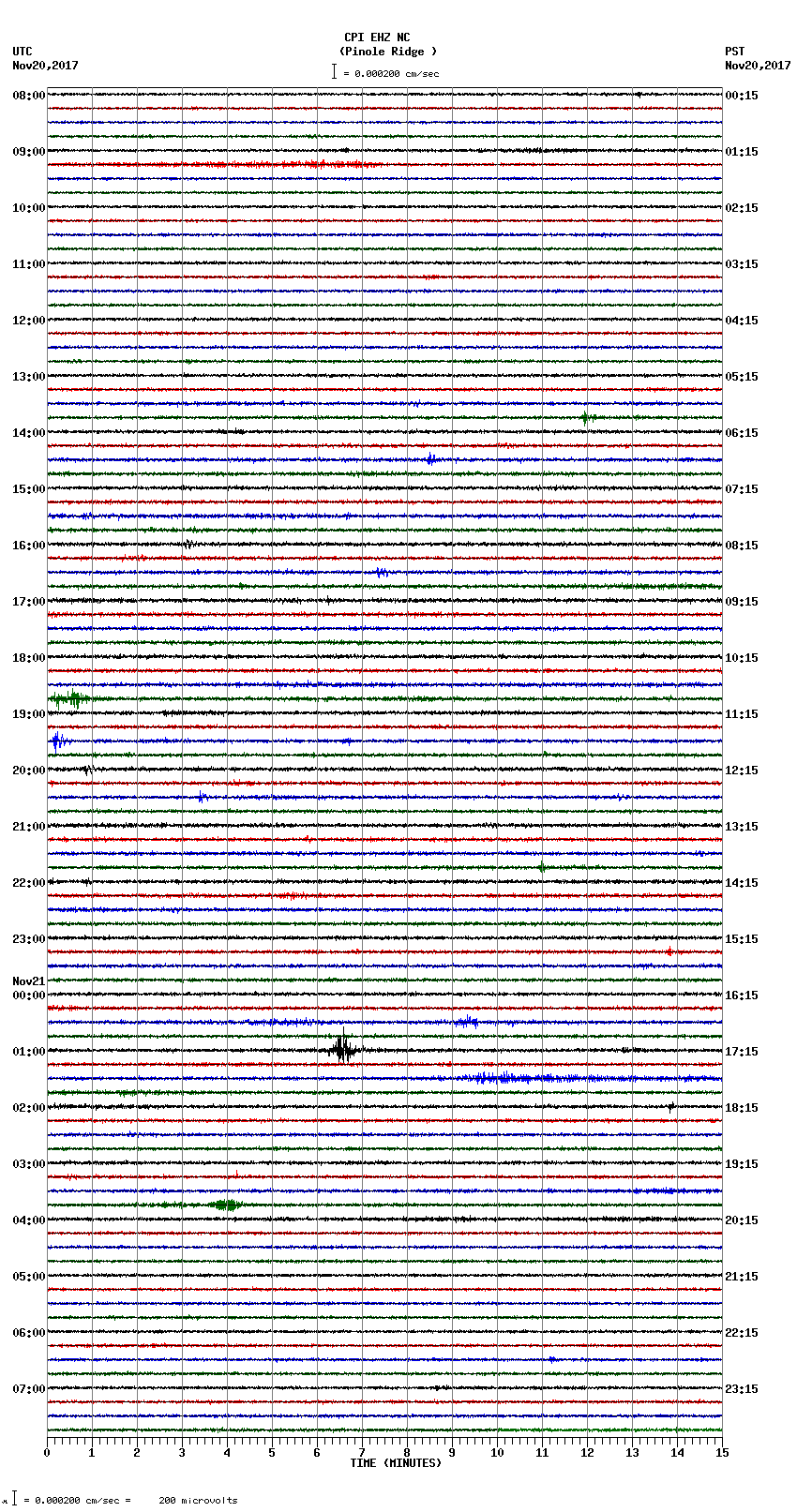 seismogram plot