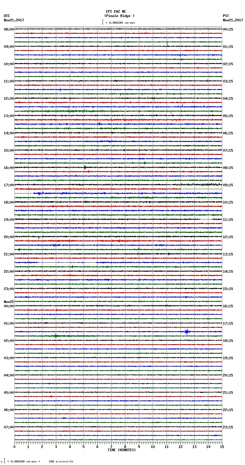 seismogram plot