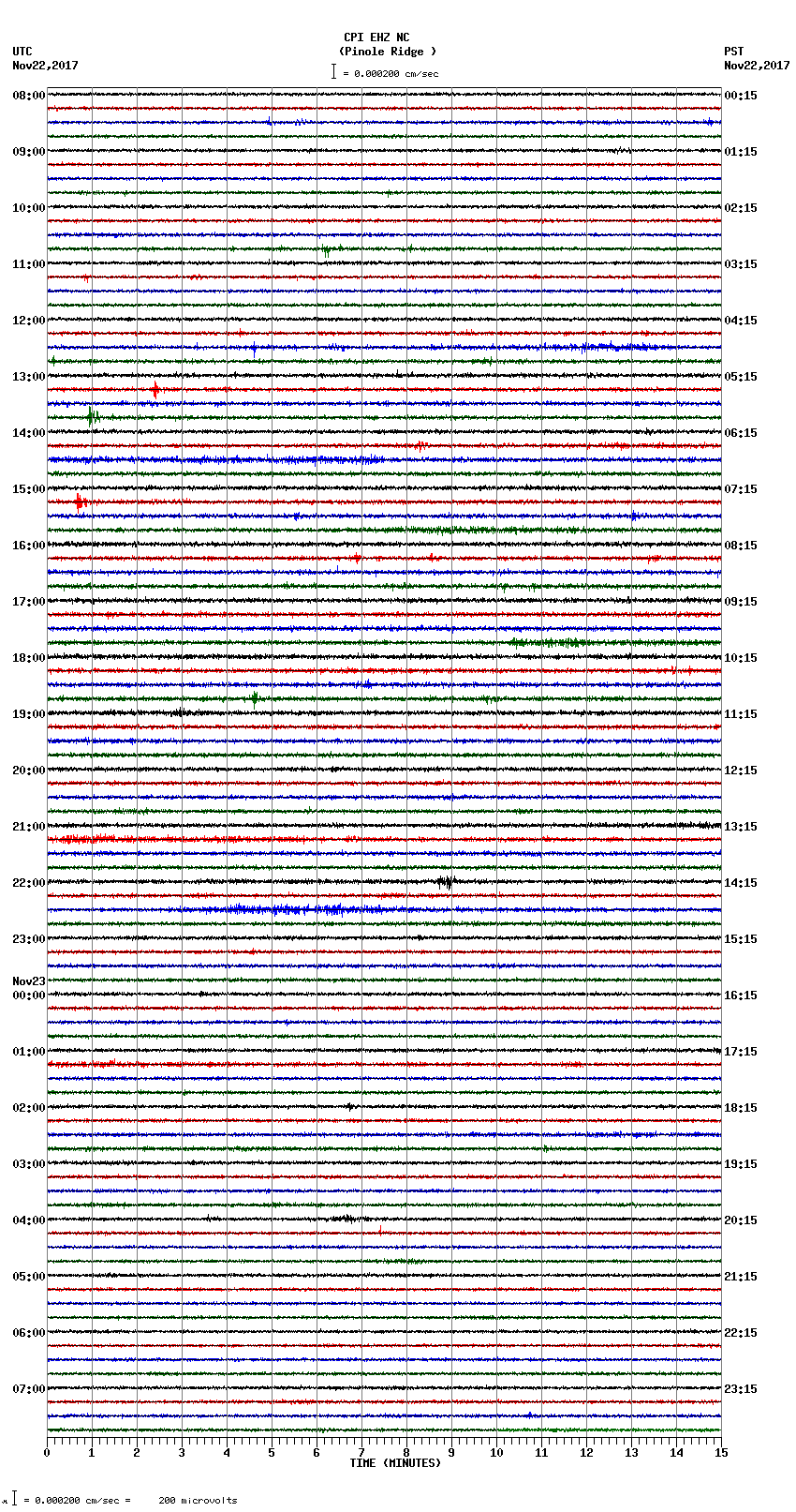 seismogram plot