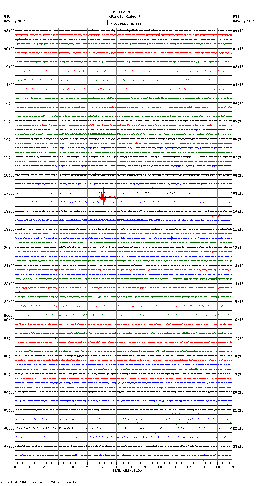 seismogram plot