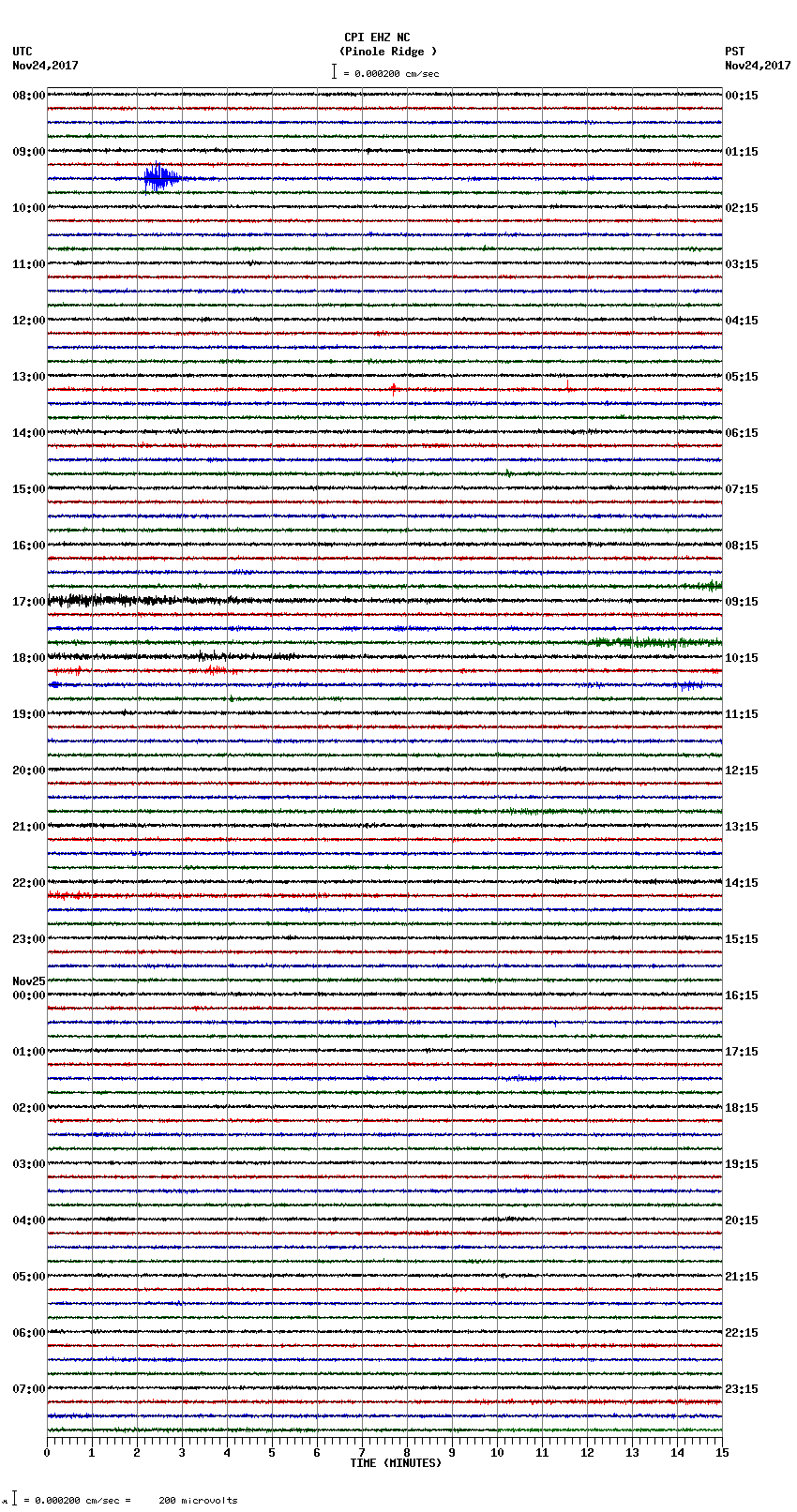 seismogram plot