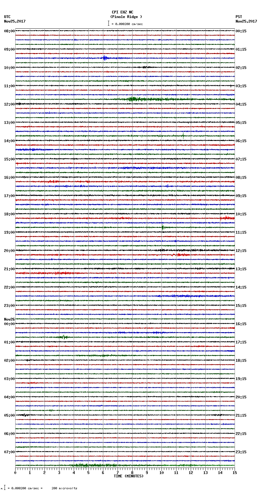 seismogram plot