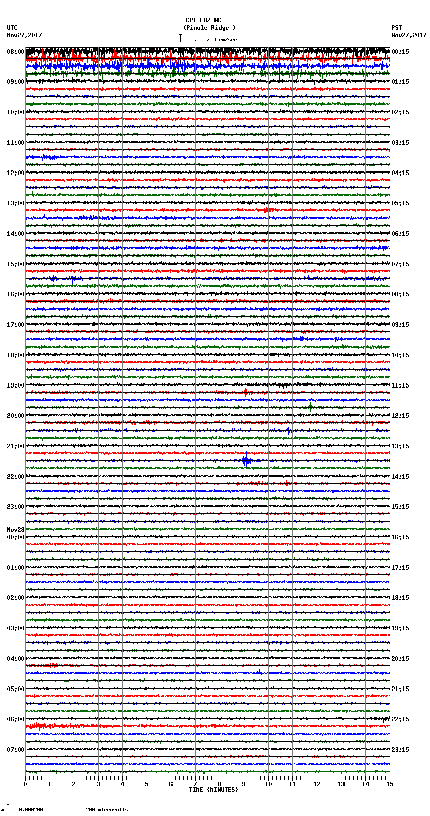 seismogram plot