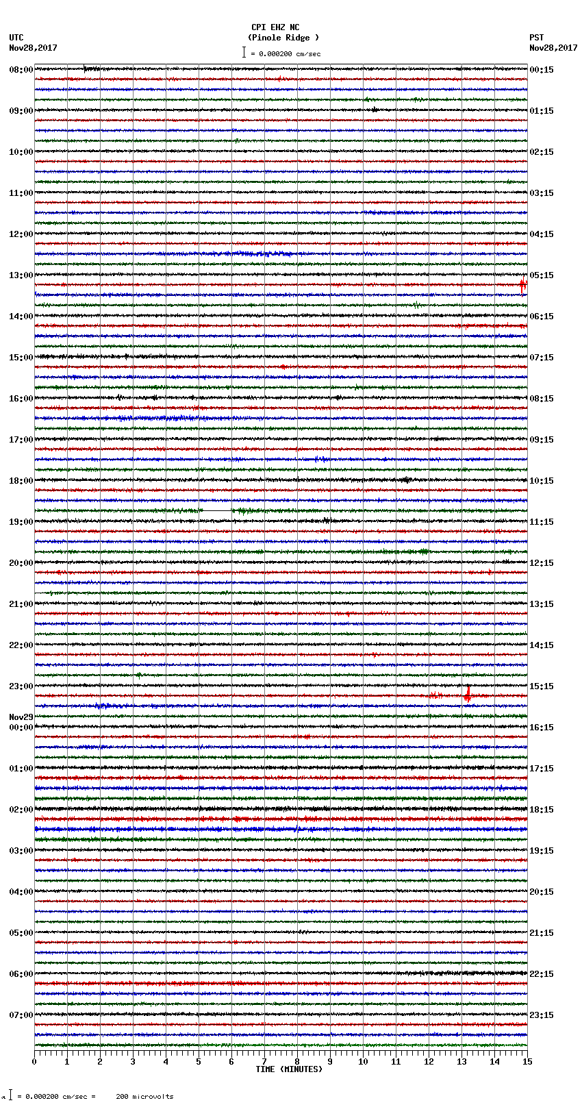 seismogram plot