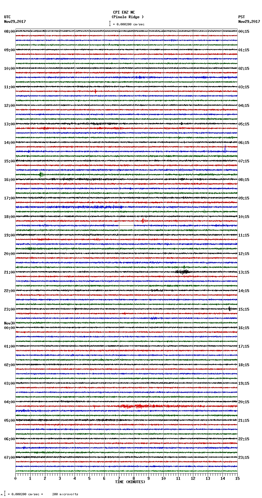 seismogram plot