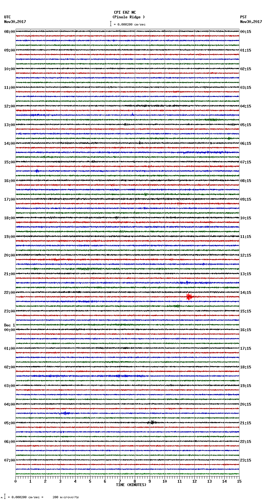 seismogram plot