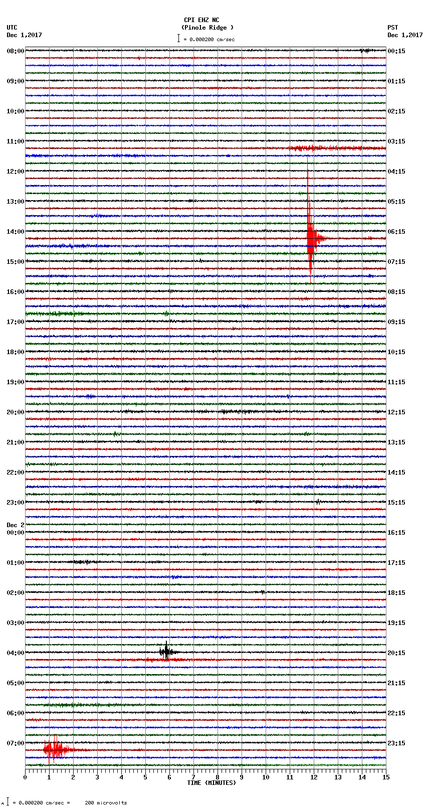 seismogram plot